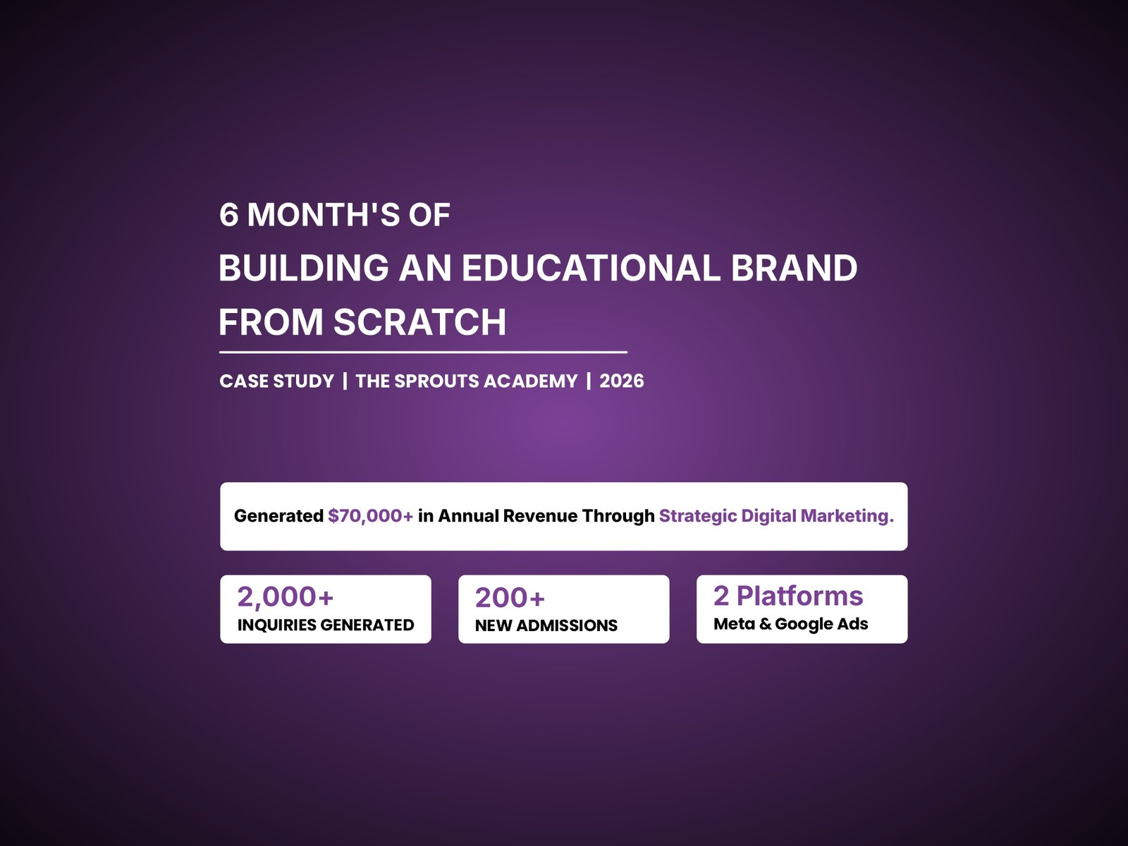6 Month’s Case Study of an Educational Institute