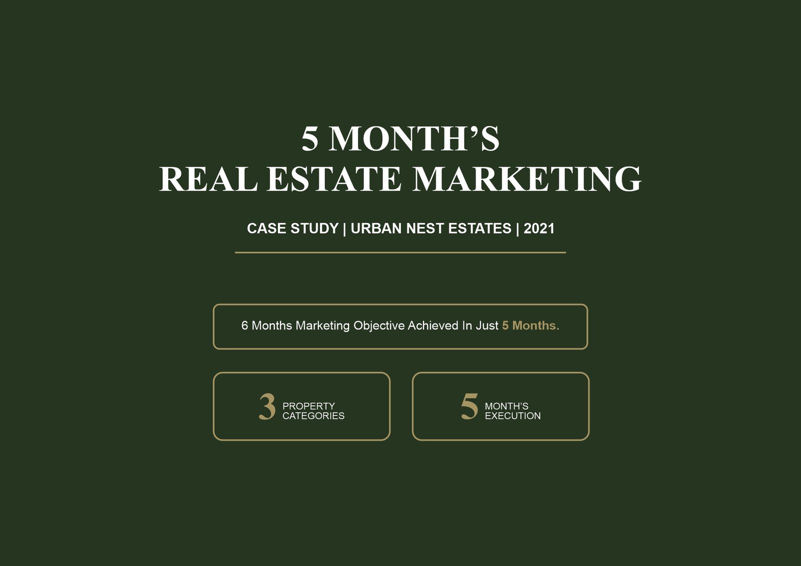 Real Estate Brand Strategy & Performance Marketing Case Study